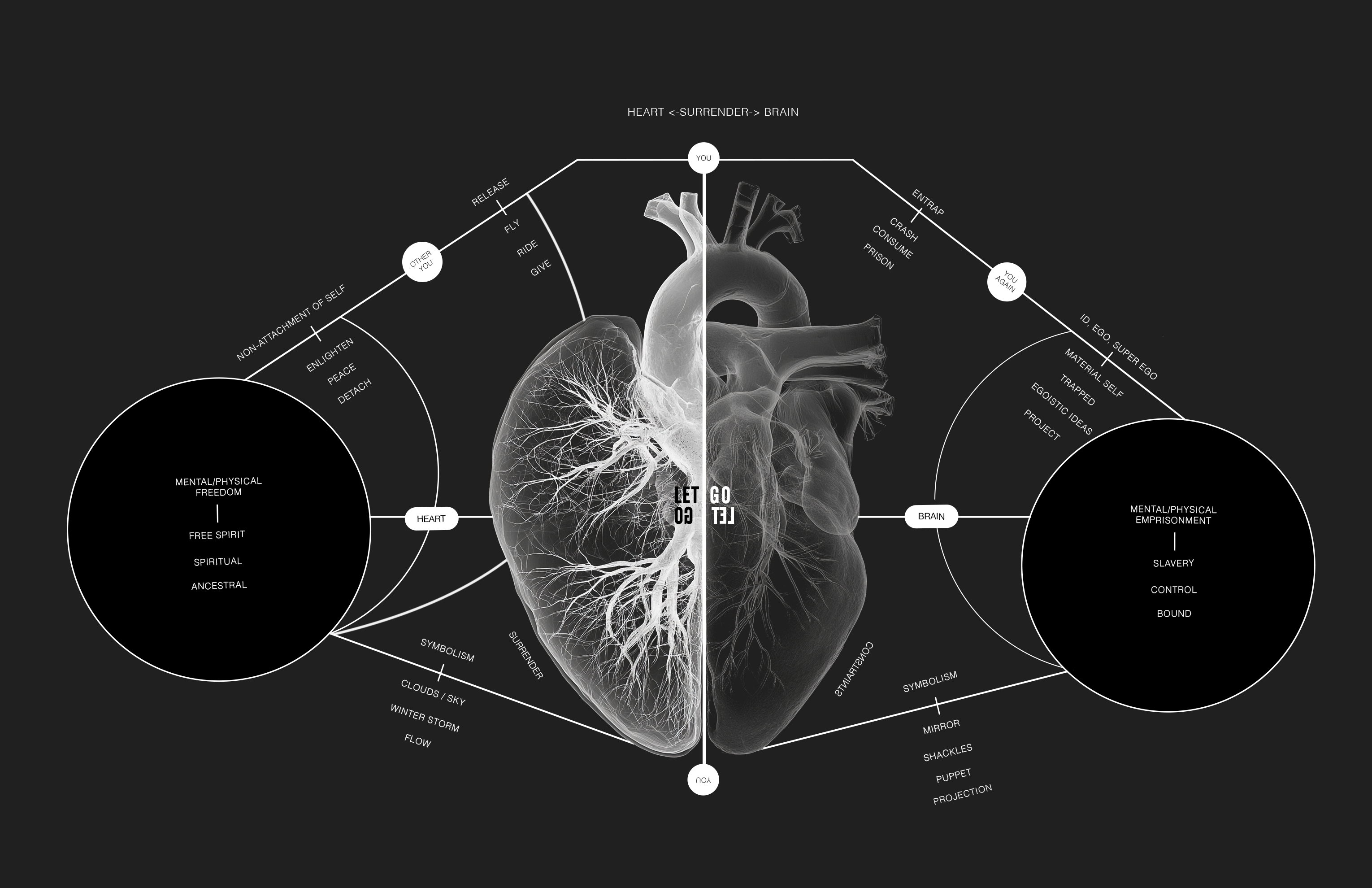 Story Map