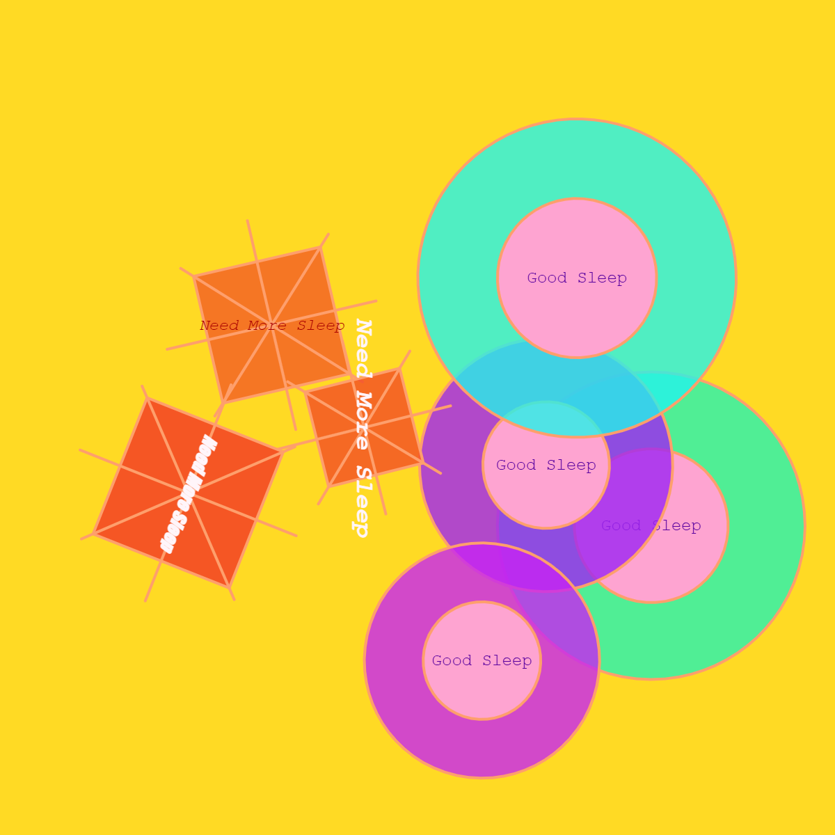 In p5.js, the design rules dynamically convert sleep logs into visual geometry, sleep deficit triggers push(), rotate(), and vertex() to build 90-degree rotated orange polygons (Need More Sleep), overlaid with line() vectors radiating outward to create sharp spike-like tension.
