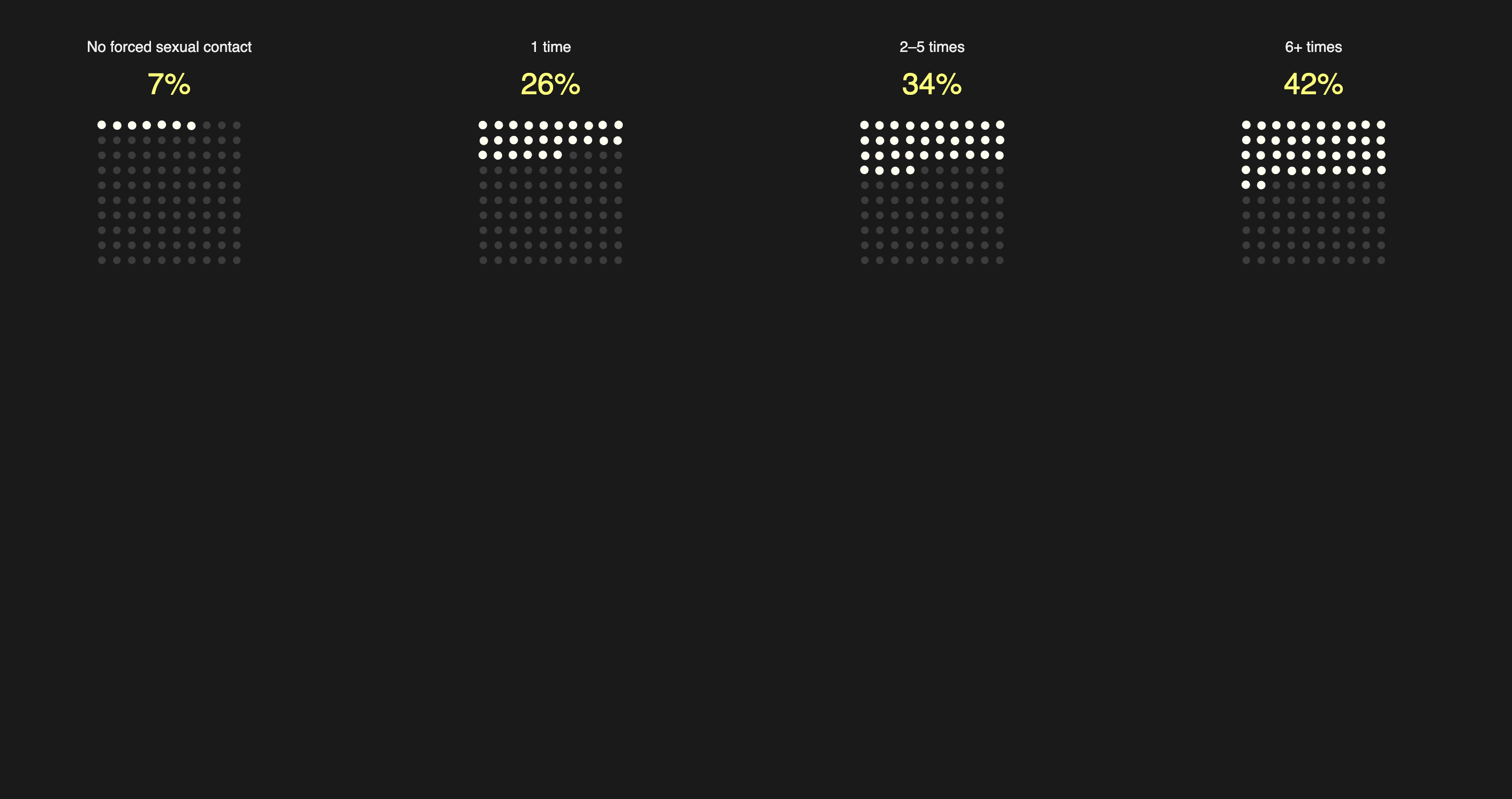 My first sketch visualizing my data, I wanted to get all of my data visualized in the simplest way possible to get ideas flowing.