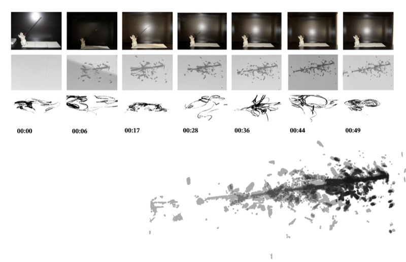 The burning of incense is considered a "concert of time." The process of the incense's decay from order to disorder (dissolving into smoke and ash) becomes a clock cycle, and the resulting ash trail becomes a visual "musical score" of time.