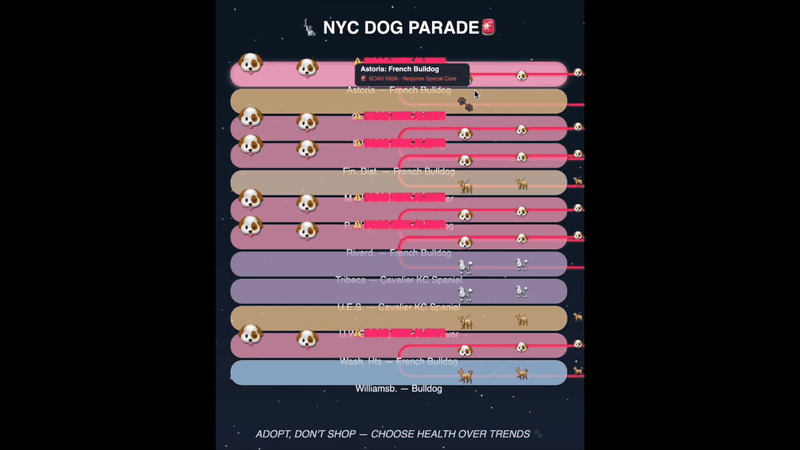 City Of Dogs