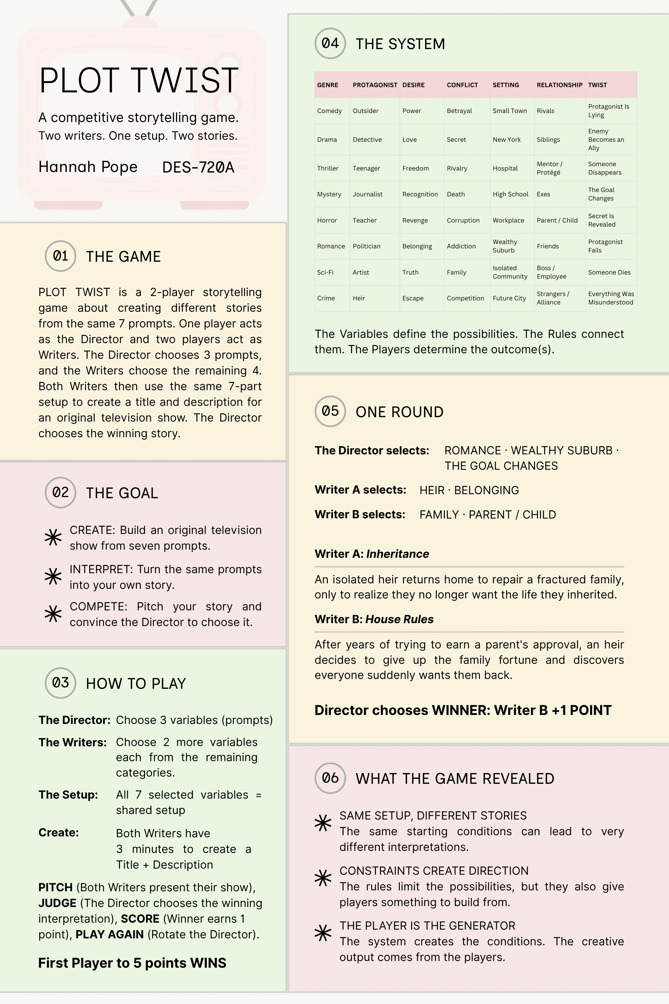 Final project documentation for PLOT TWIST, a competitive storytelling game.