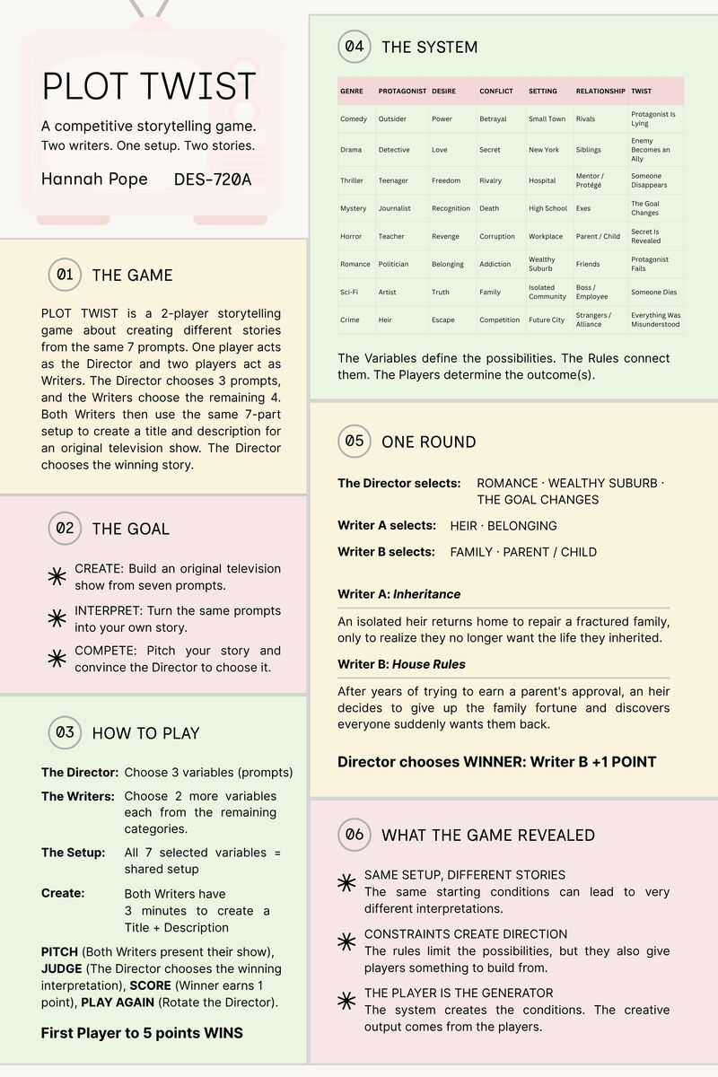 Final project documentation for PLOT TWIST, a competitive storytelling game.