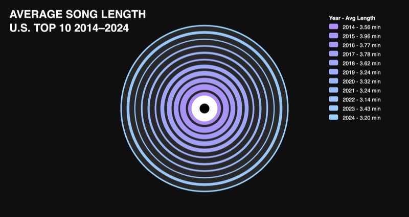 Screenshot of my output for my code.