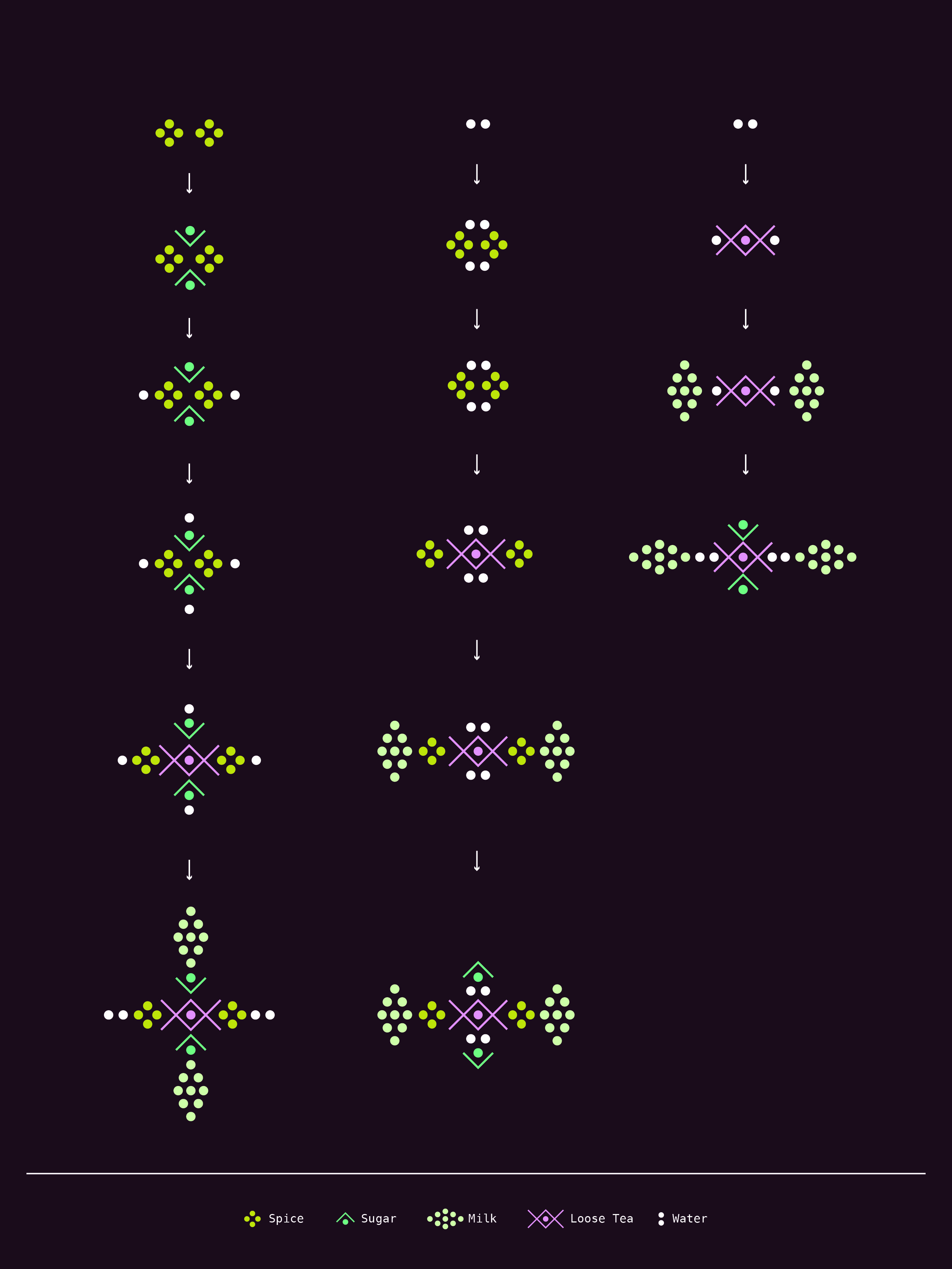 Three different processes to make chai represented in dot work cryptography. The structure of the element changes as integral ingredients are incorporated.