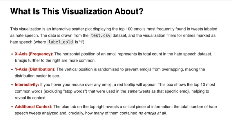 The above image outlines what exactly the visualisation is all about.