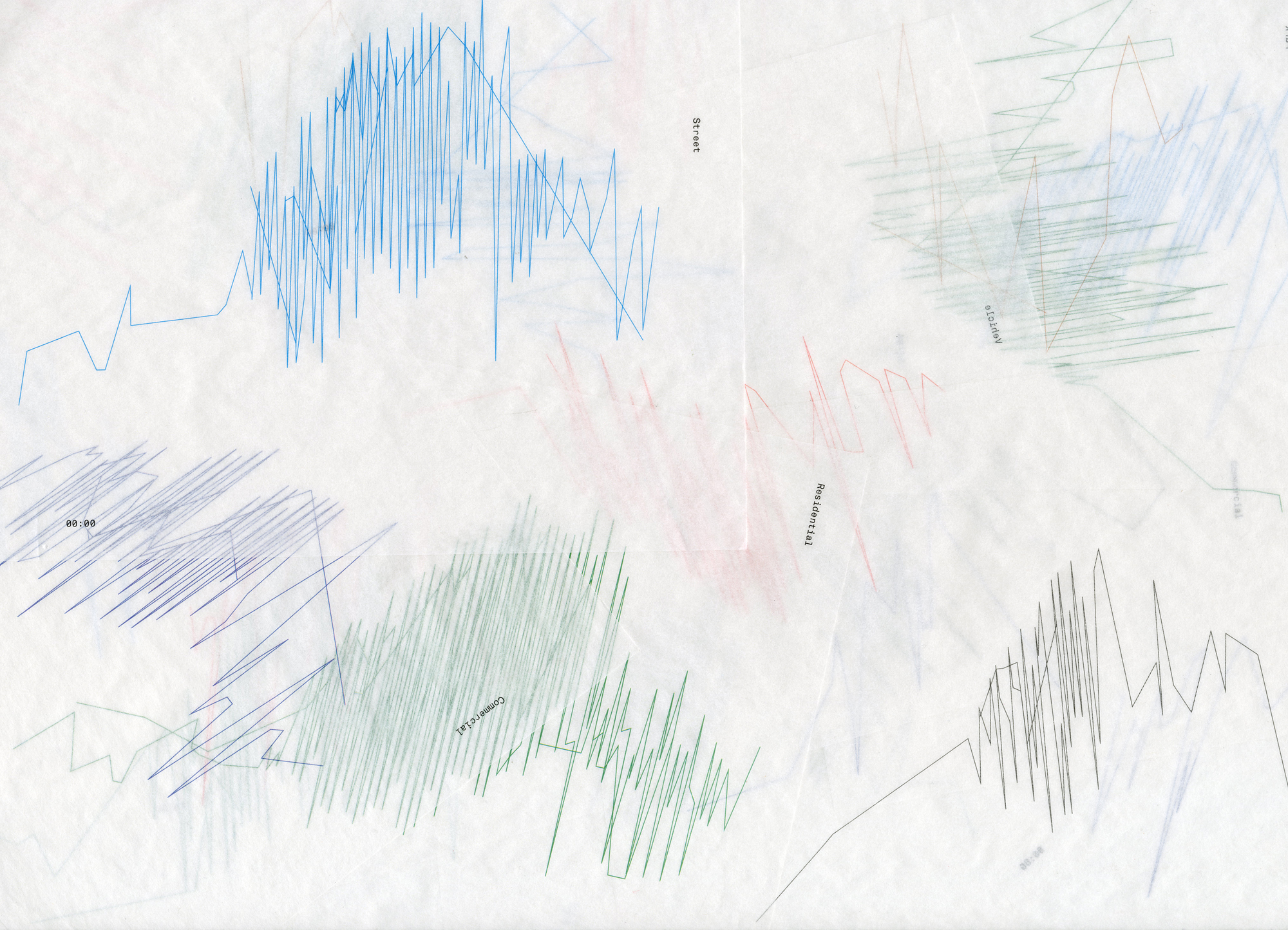 Printed Noise Patterns by Time and Type