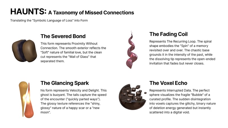 These are the 3D representation of the missed connection ghosts