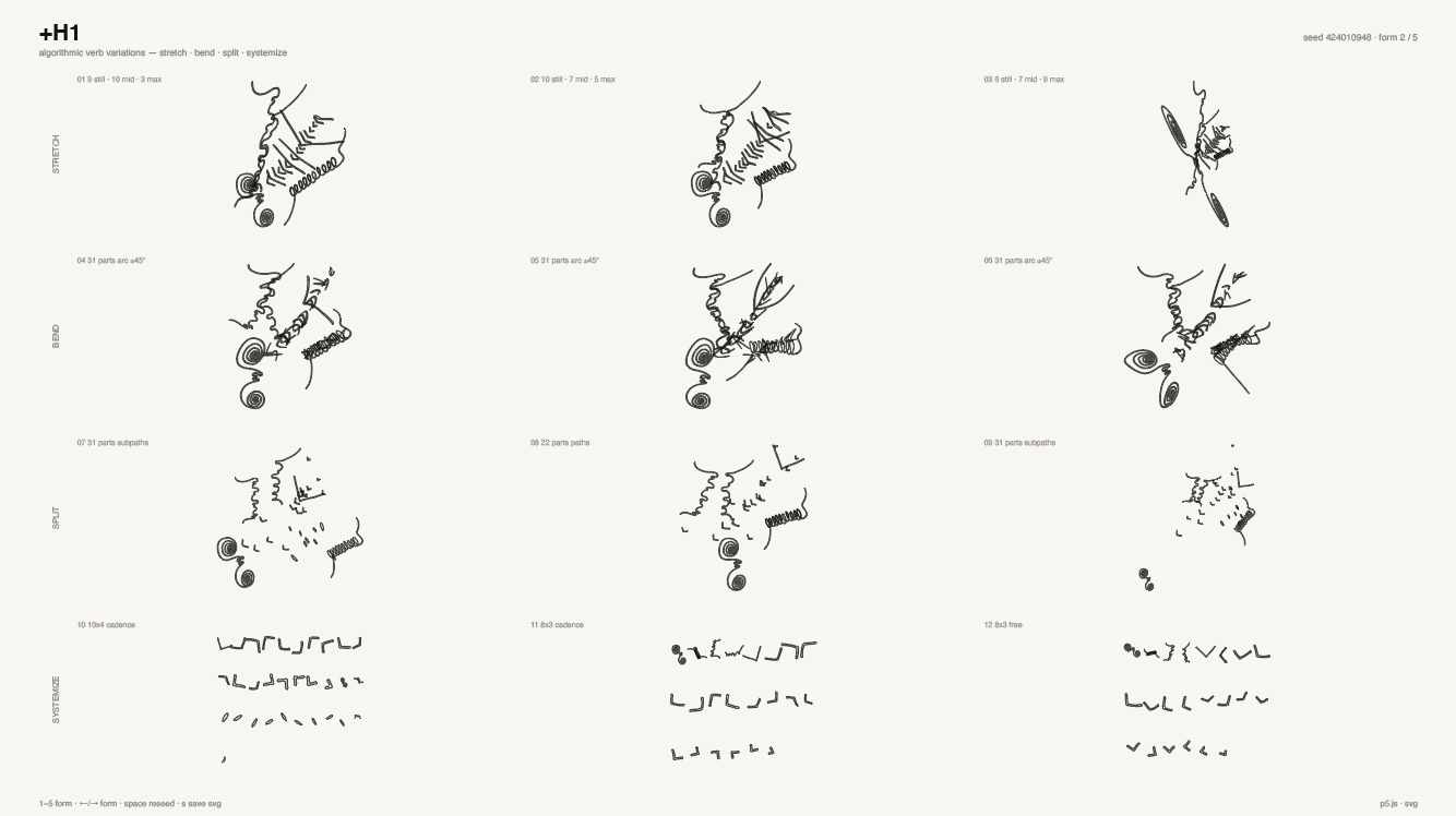 element sequence