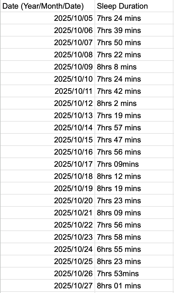 This will be sleep data that I collected for my final outcome.