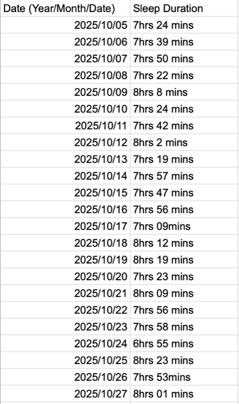This will be sleep data that I collected for my final outcome.