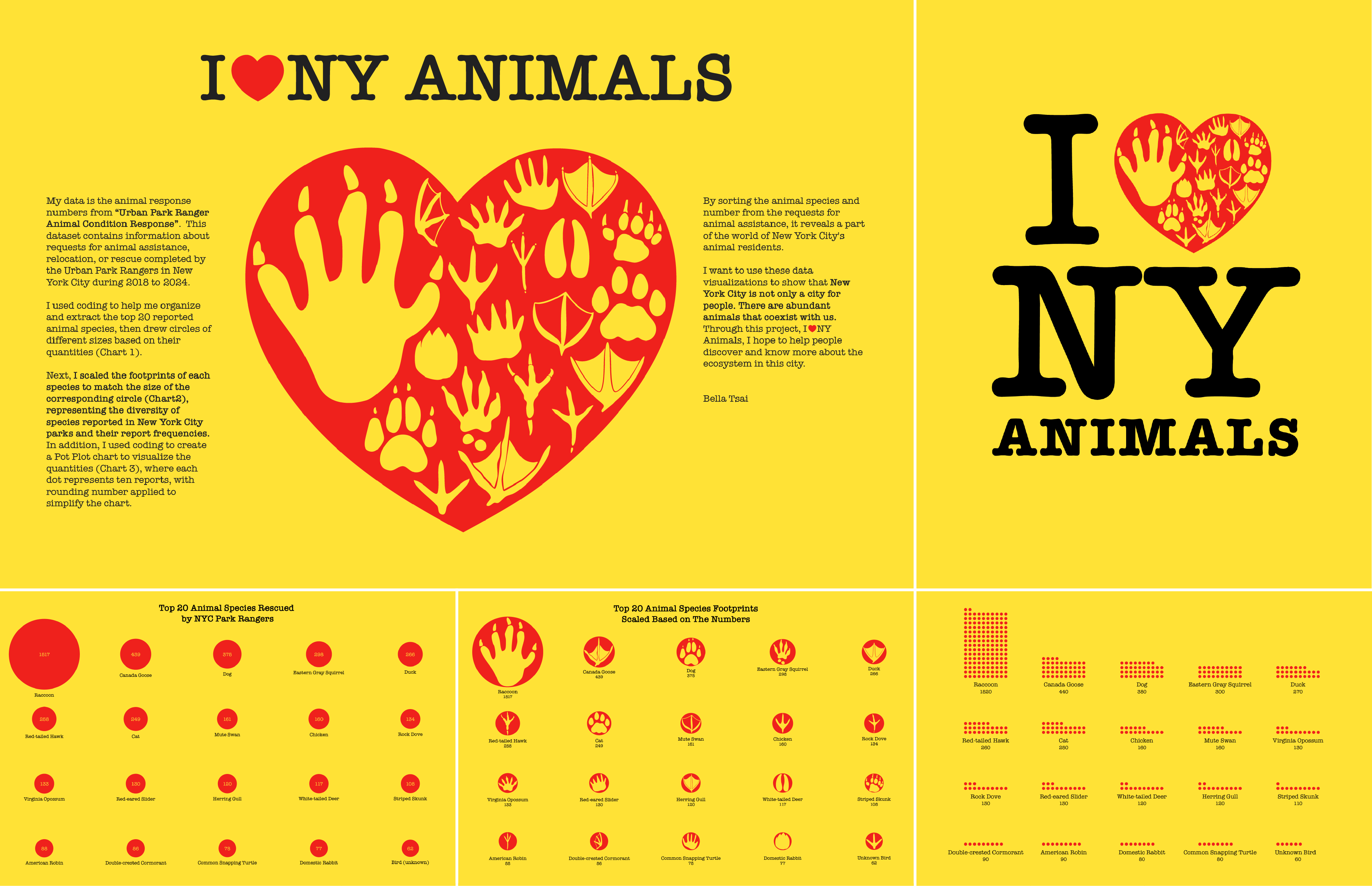 I❤️NY ANIMALS digital data visualization full view