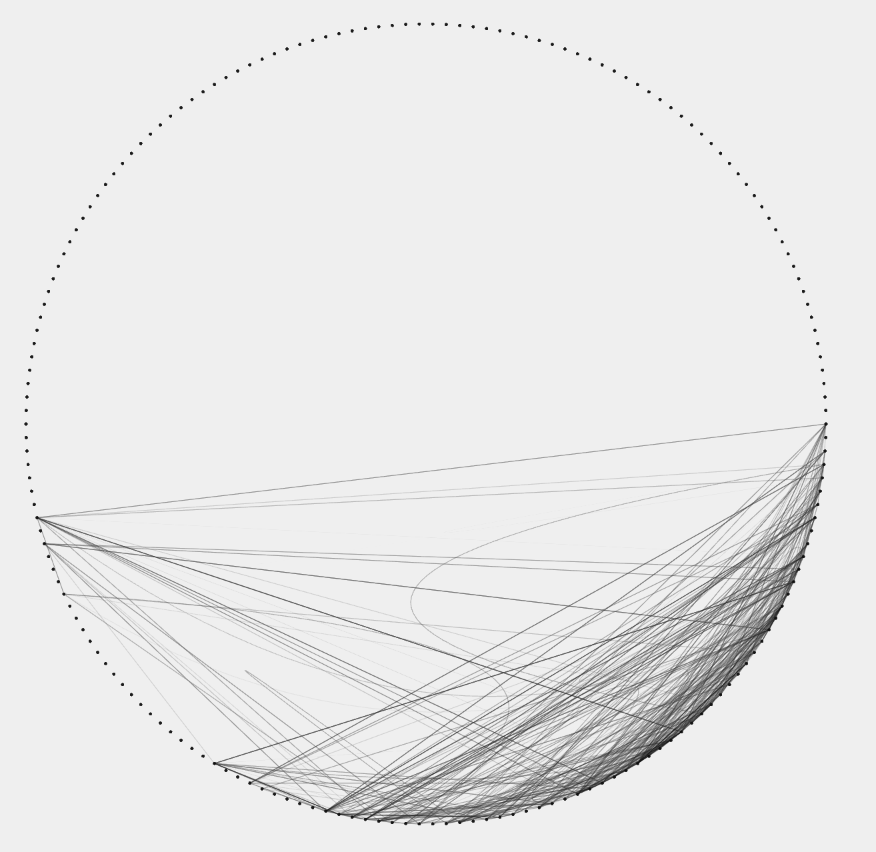 Mini Radar (top-left)
An abstract global thumbnail of the whole map (not geographically scaled)
Dots = stations; thin links = rides that are currently active or just occurred
Even when the main view is zoomed or panned, the radar reveals overall rhythm and
density—a “city ECG” pulse
